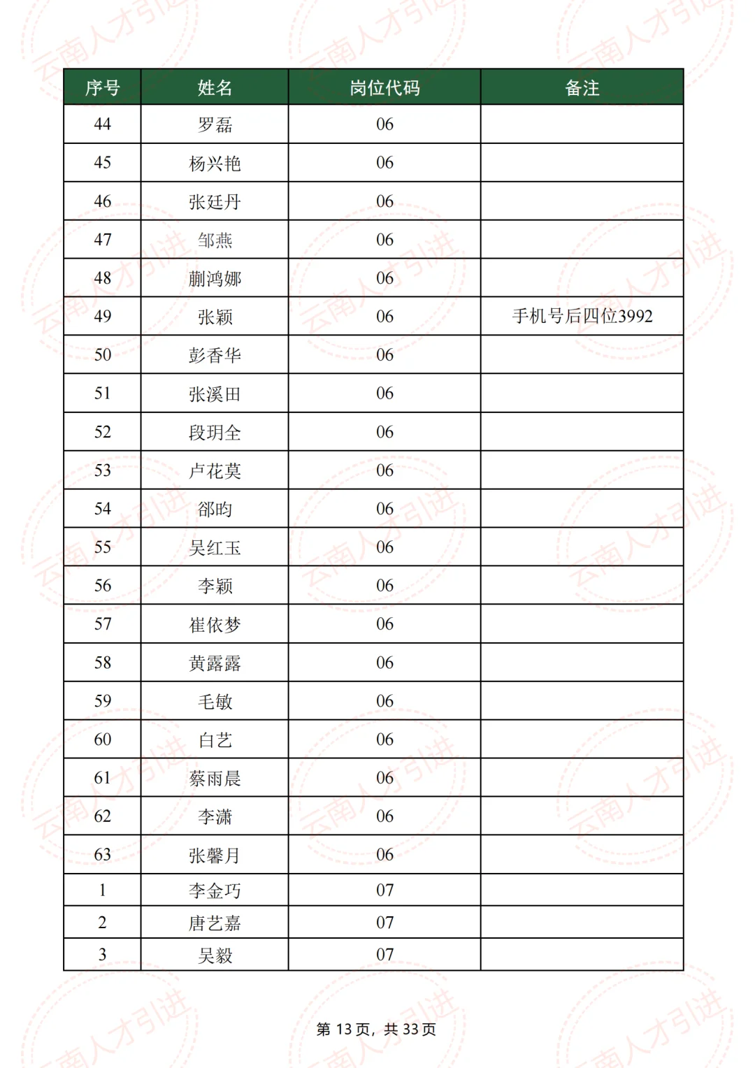 什么岗位?建水人才引进,招1人,报了223人