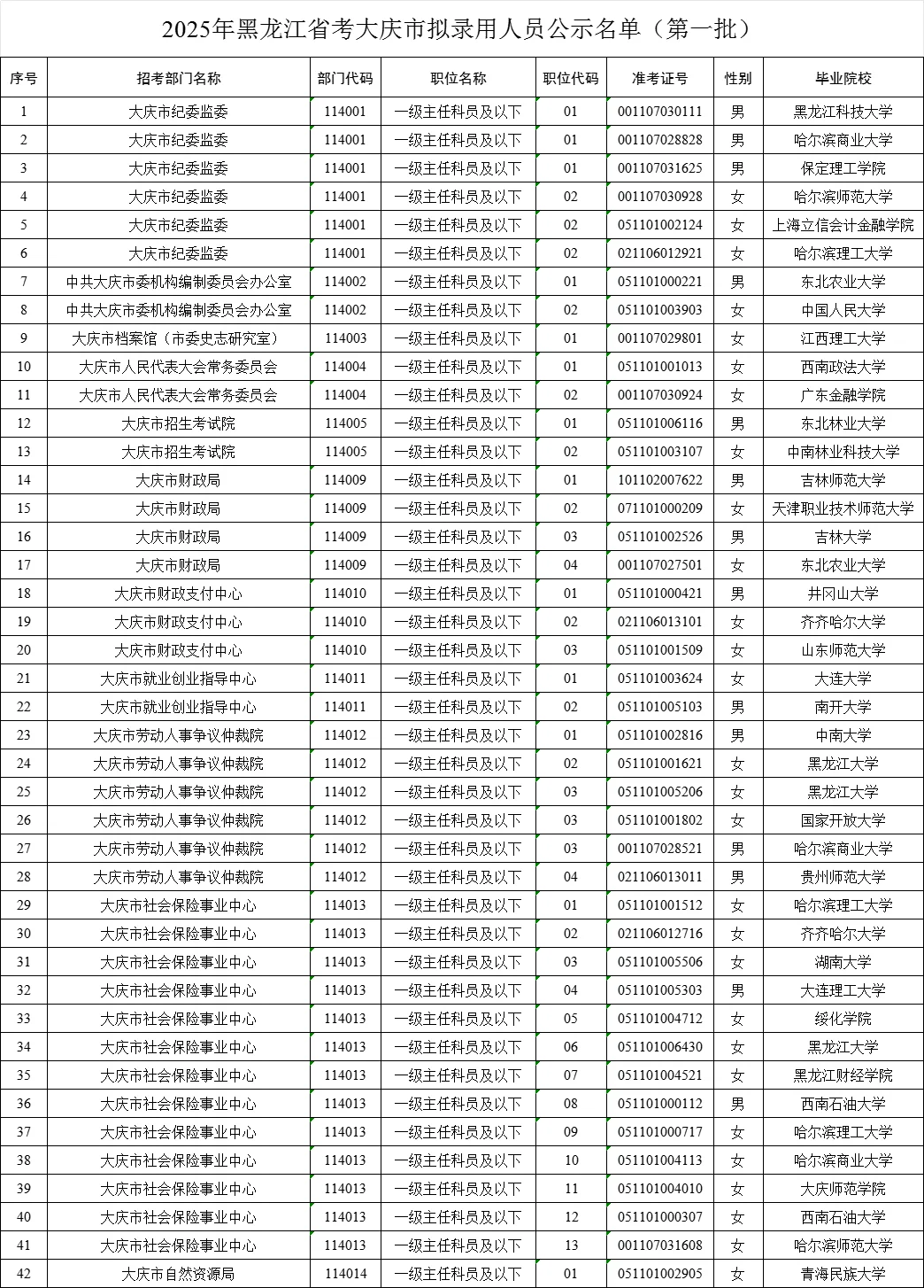 大庆市公务员拟录用名单（含毕业院校）