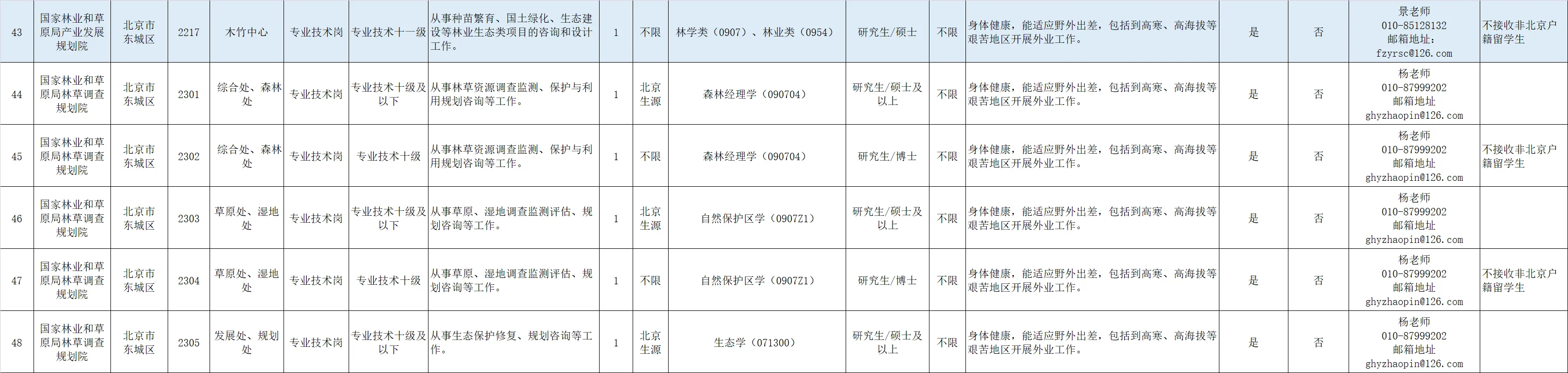 国家林业和草原局直属单位招聘2025