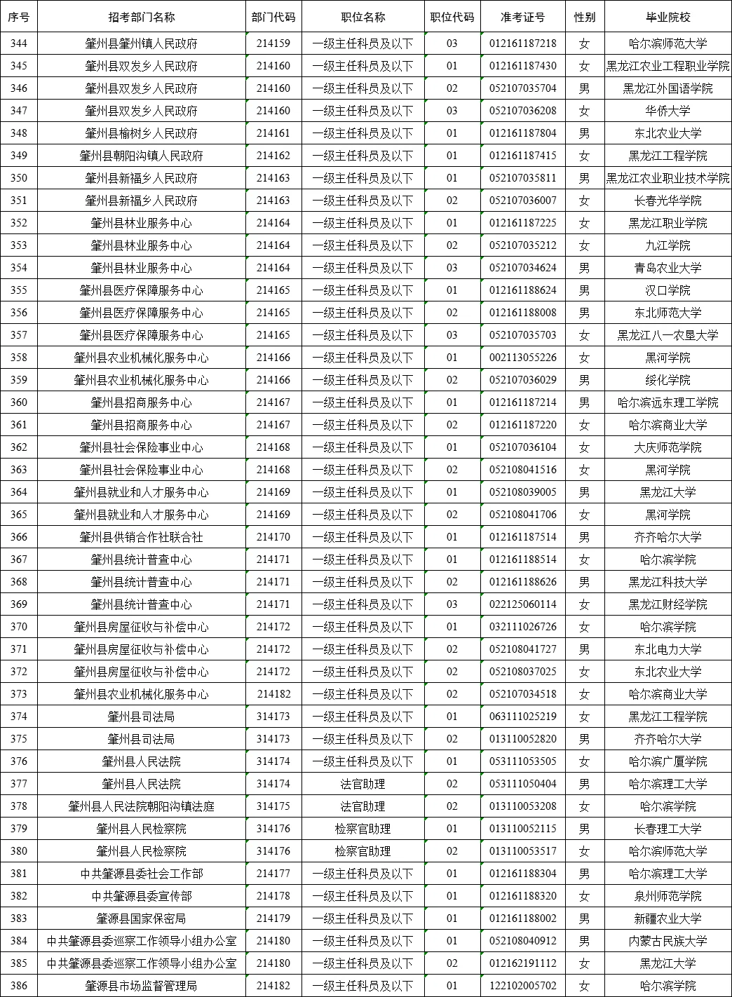 大庆市公务员拟录用名单（含毕业院校）