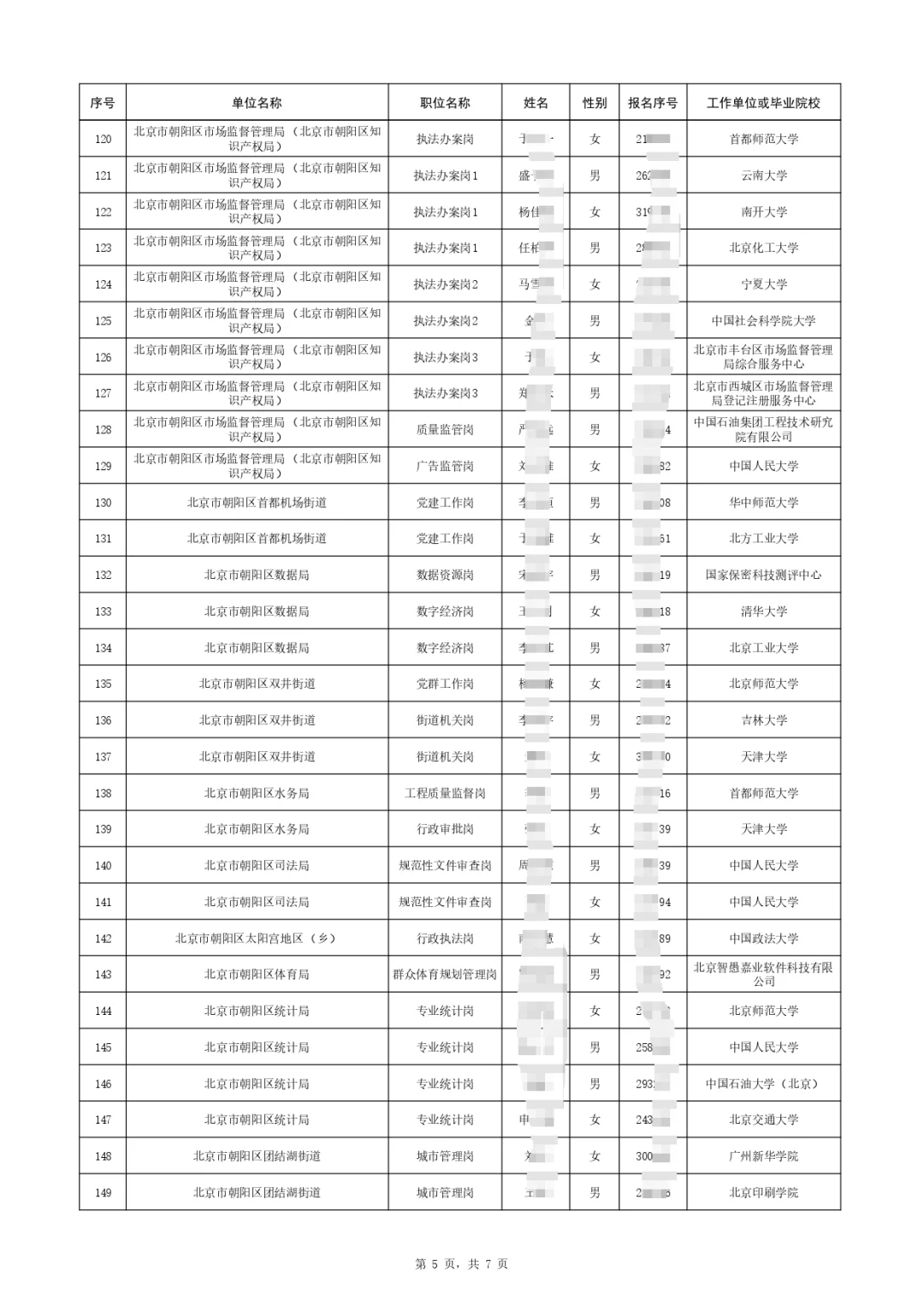 ?209人上岸,朝阳公务员拟录人员公示