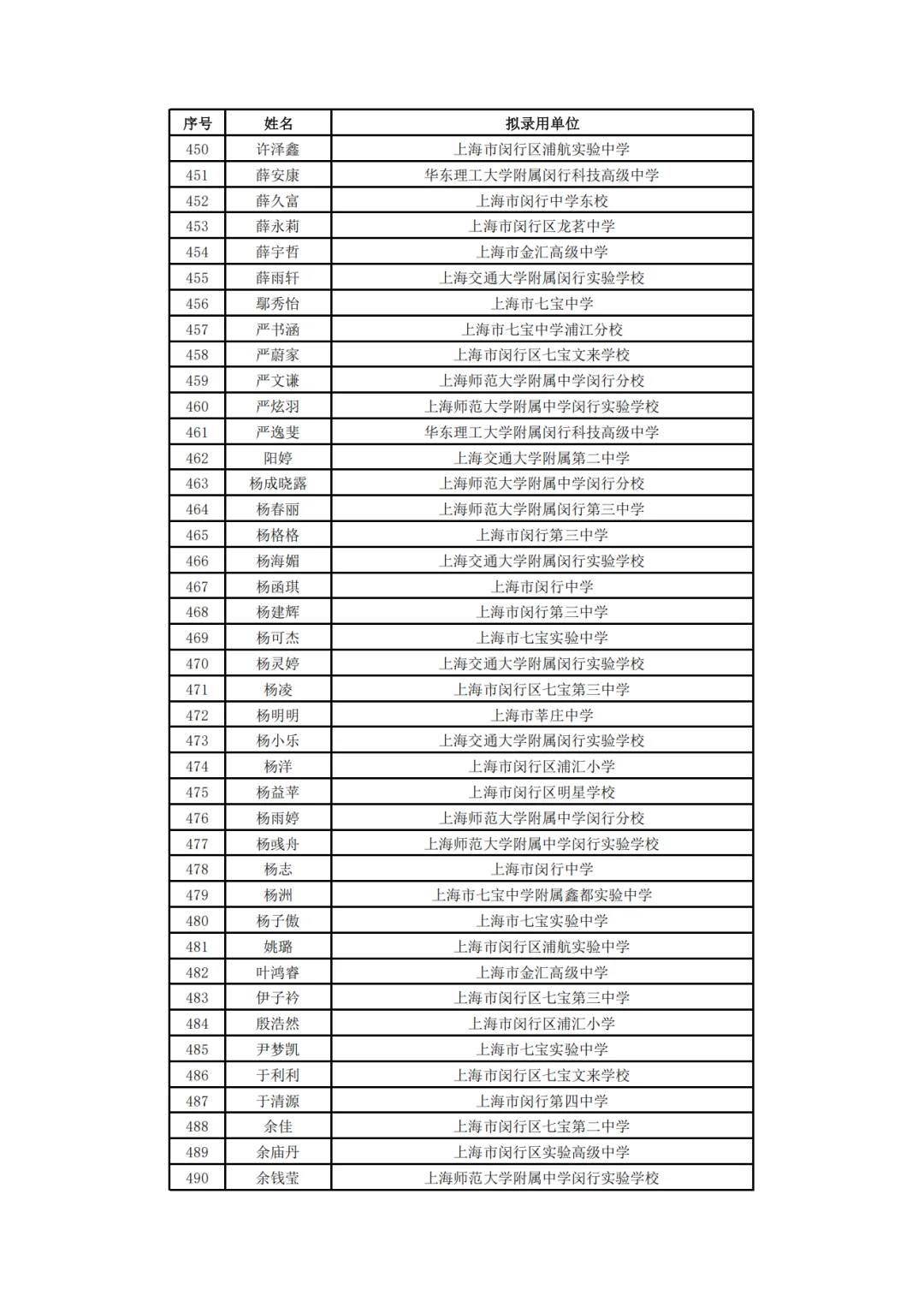 闵行教师编制公示名单