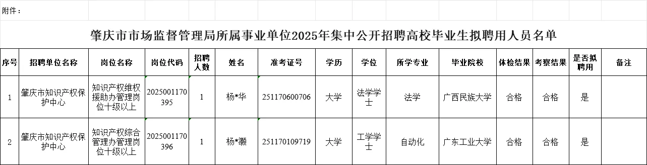 ?速看!肇庆 2 家事业单位拟聘公示!