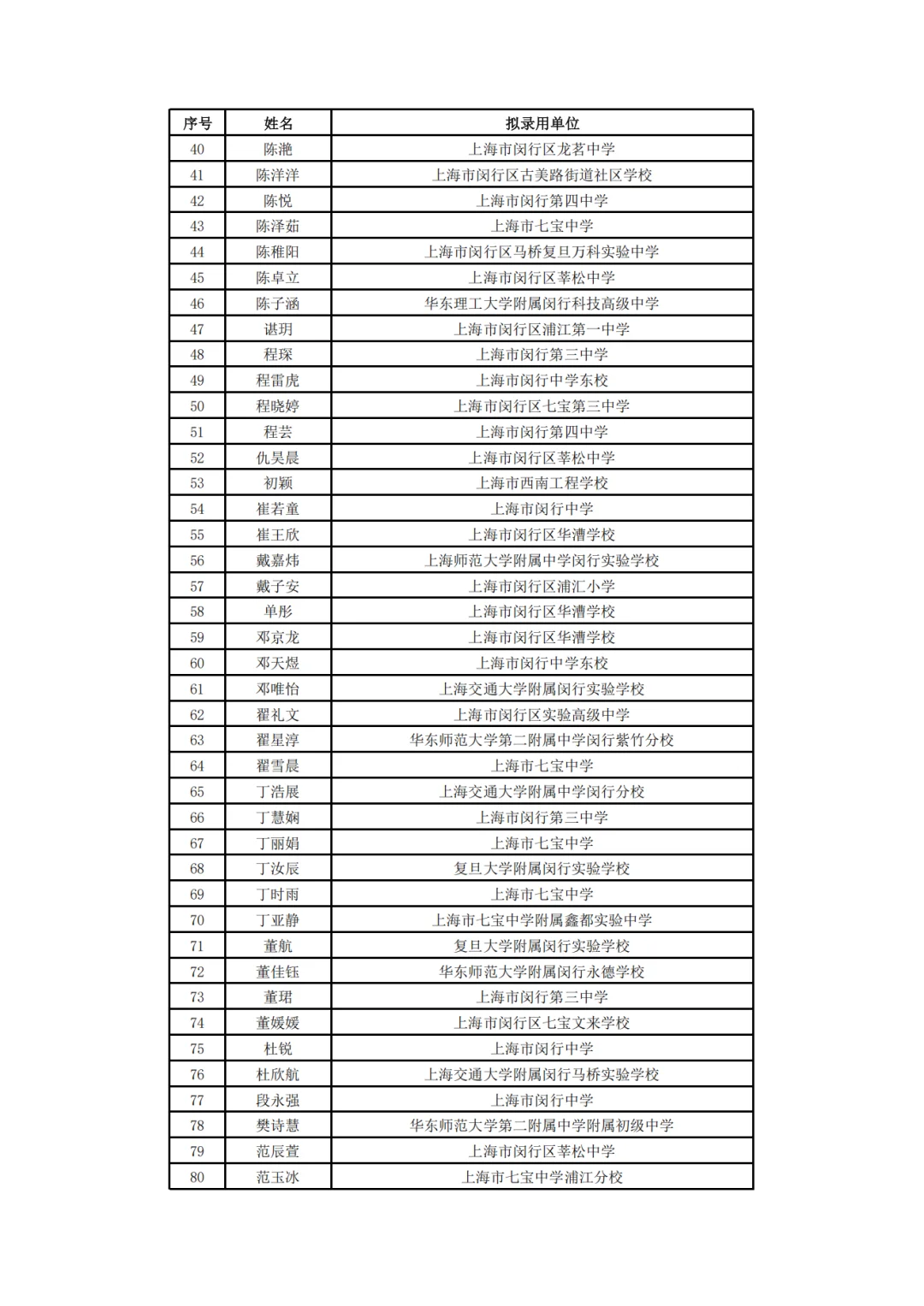 闵行教师编制公示名单