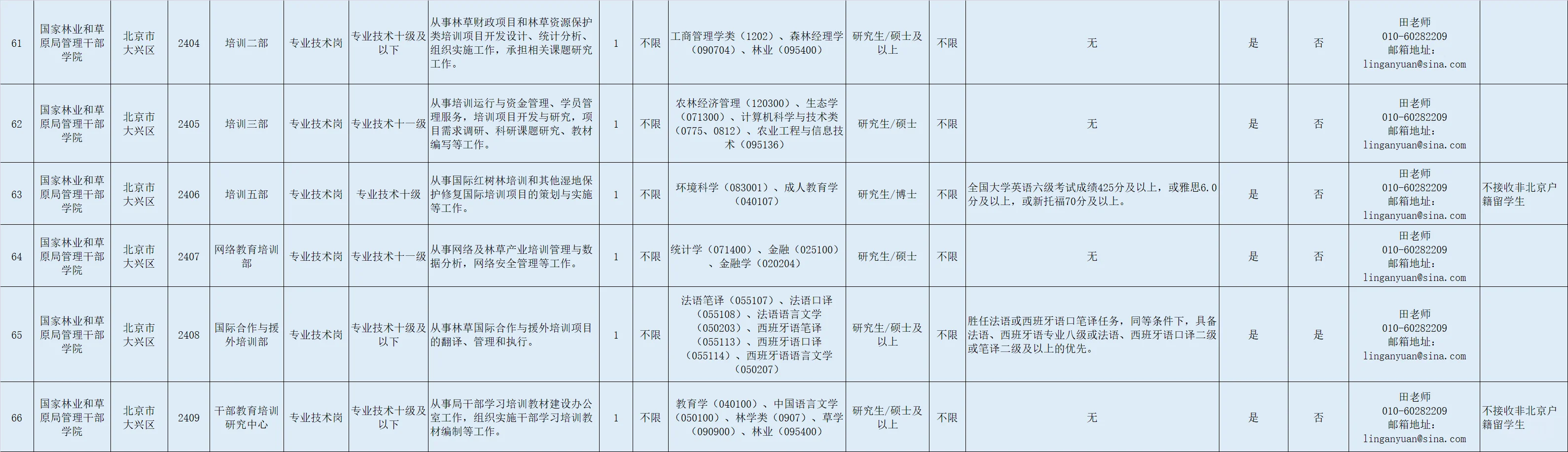国家林业和草原局直属单位招聘2025