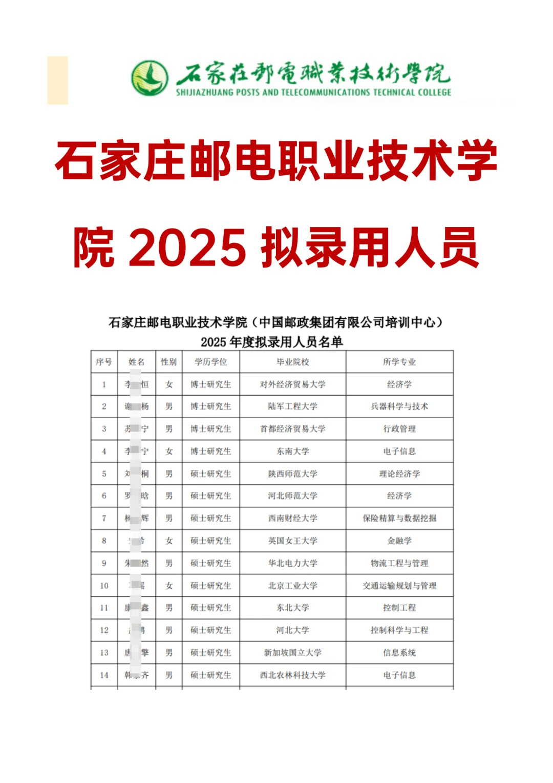 石家庄邮电职业技术学院2025拟录用人员