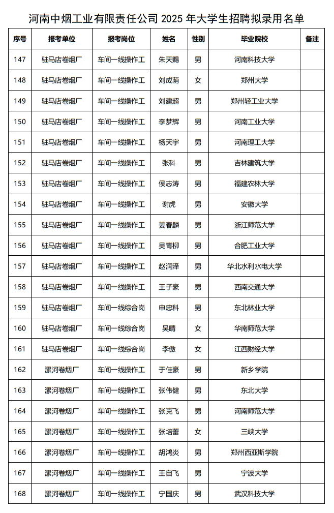 25年河南中烟工业大学生招聘拟录用公示