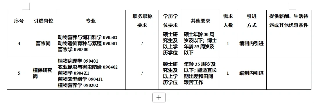 南充市农业科学院引进人才7名