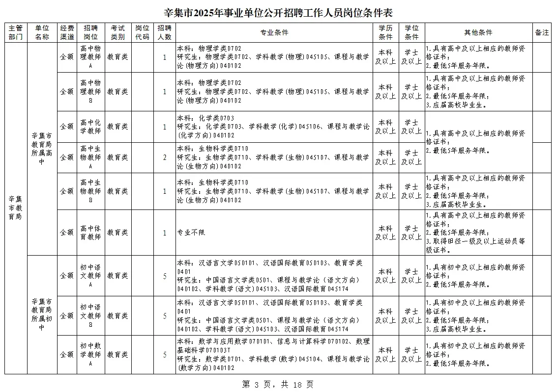 辛集市2025年事业单位公开招聘工作人员岗位