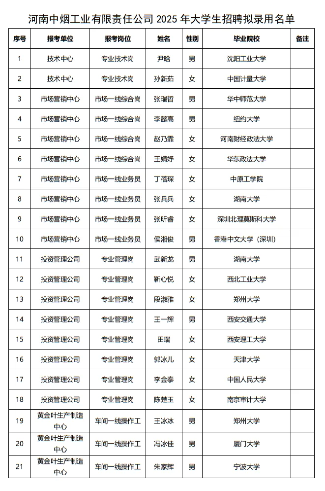 25年河南中烟工业大学生招聘拟录用公示