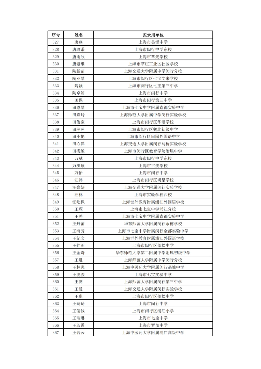 闵行教师编制公示名单