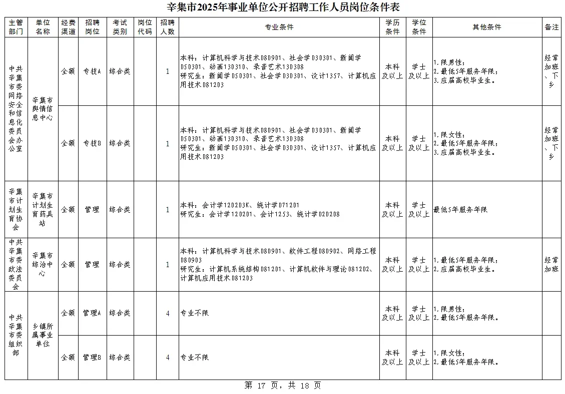 辛集市2025年事业单位公开招聘工作人员岗位