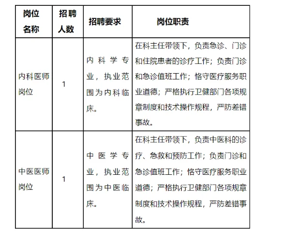师范大学招聘校医2人!