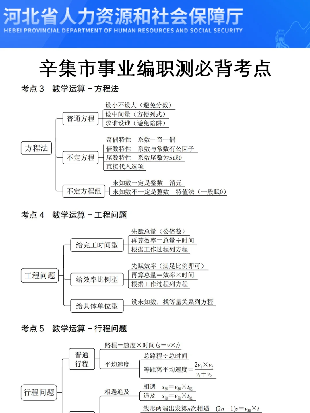 强调一下,7.19日去参加河北辛集市事业编的