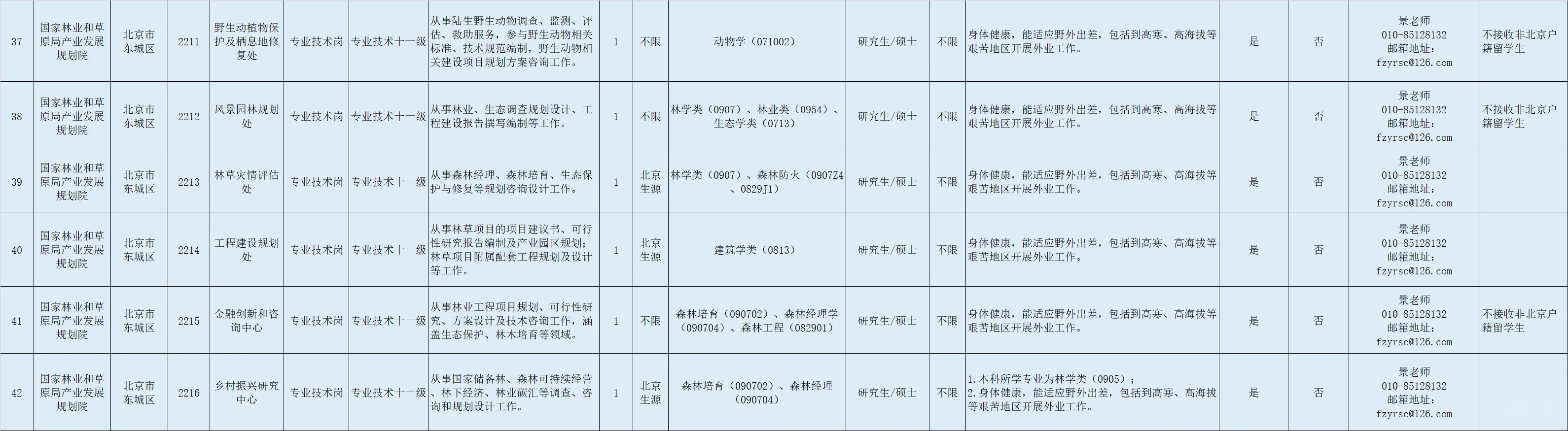 国家林业和草原局直属单位招聘2025