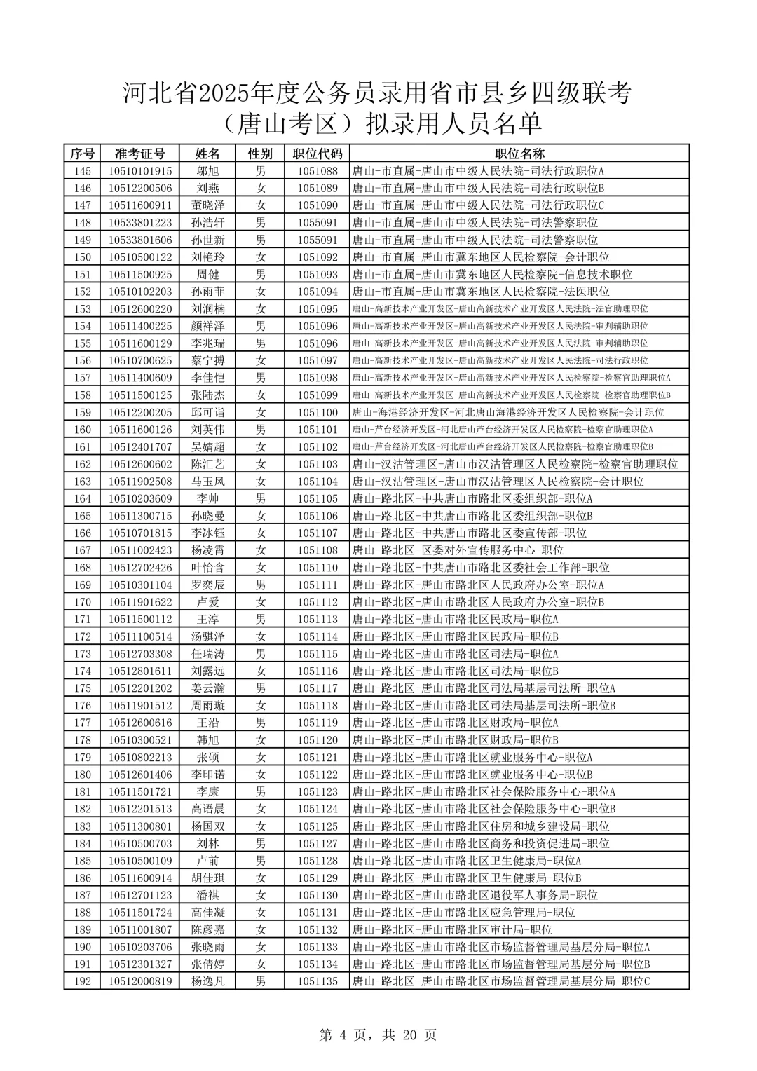 完整版！2025河北公务员唐山考区录用名单