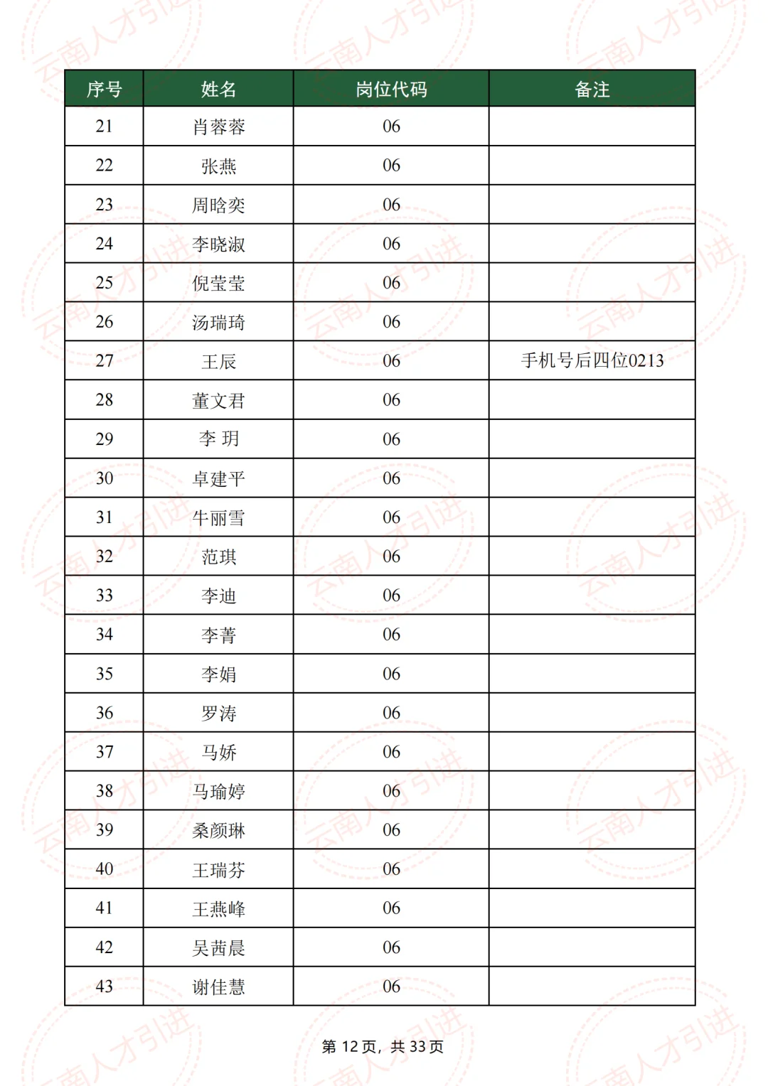 什么岗位?建水人才引进,招1人,报了223人