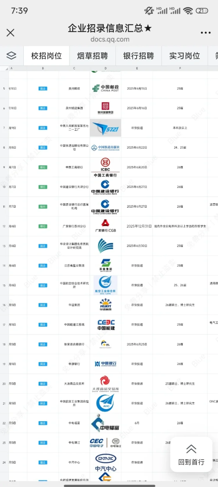 华润集团急招!!七月可到岗的应届毕业生?