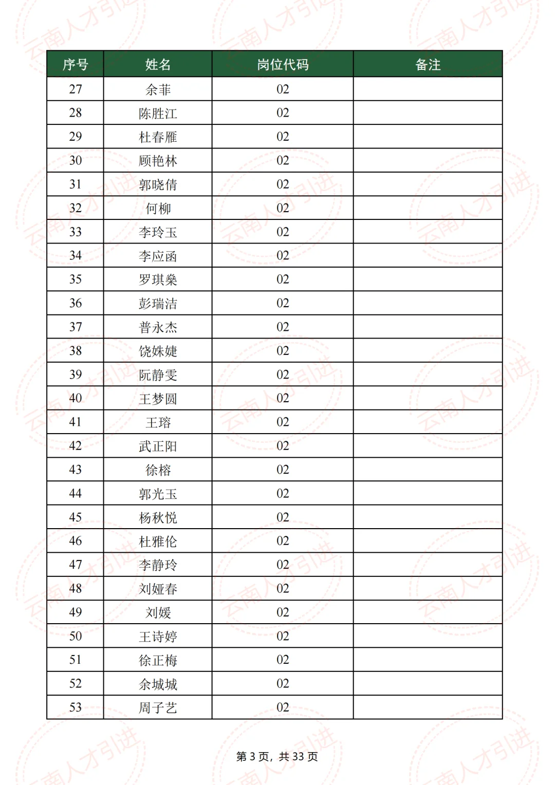 什么岗位?建水人才引进,招1人,报了223人