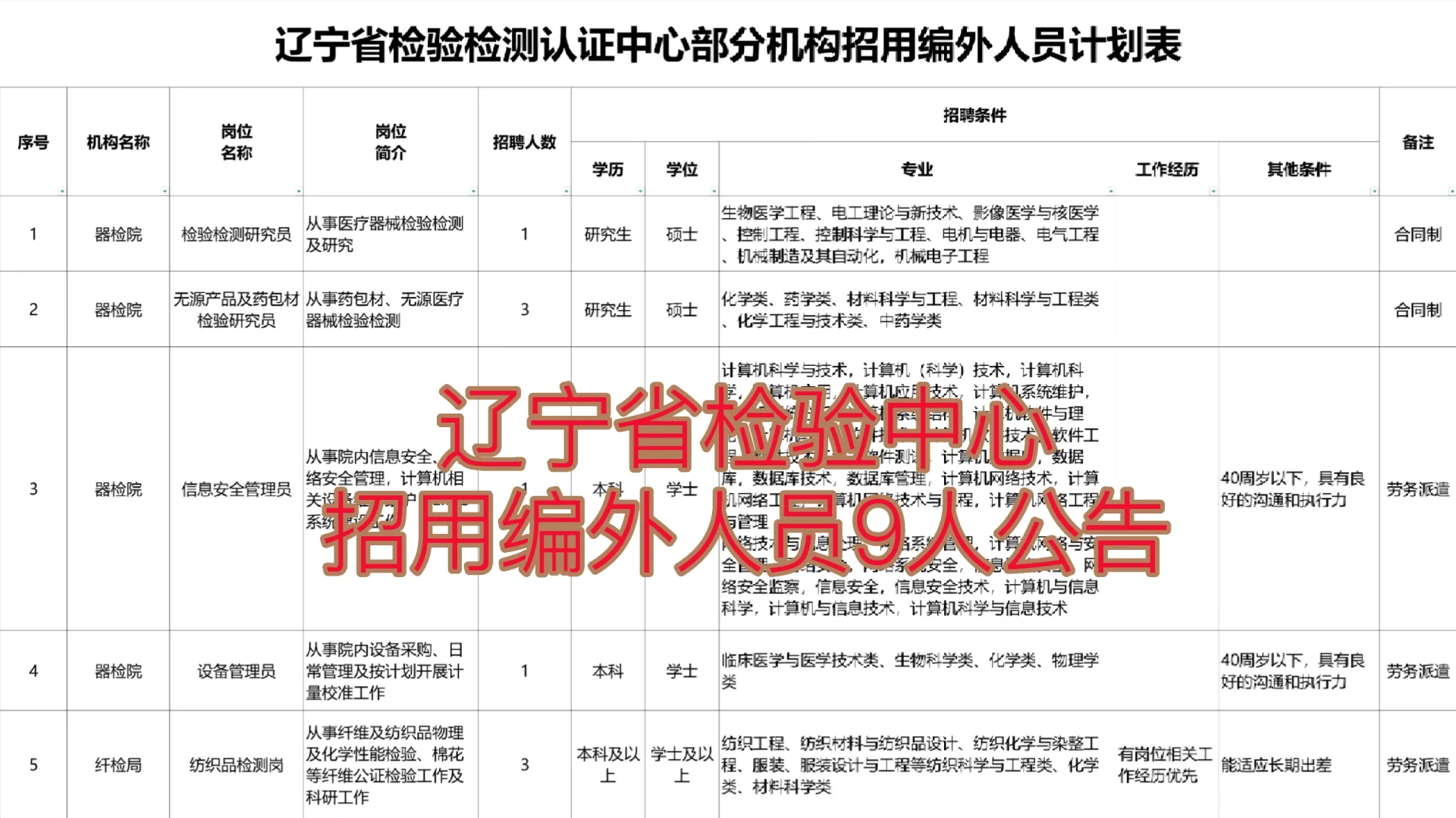 2025年辽宁省检验检测认证中心招9人