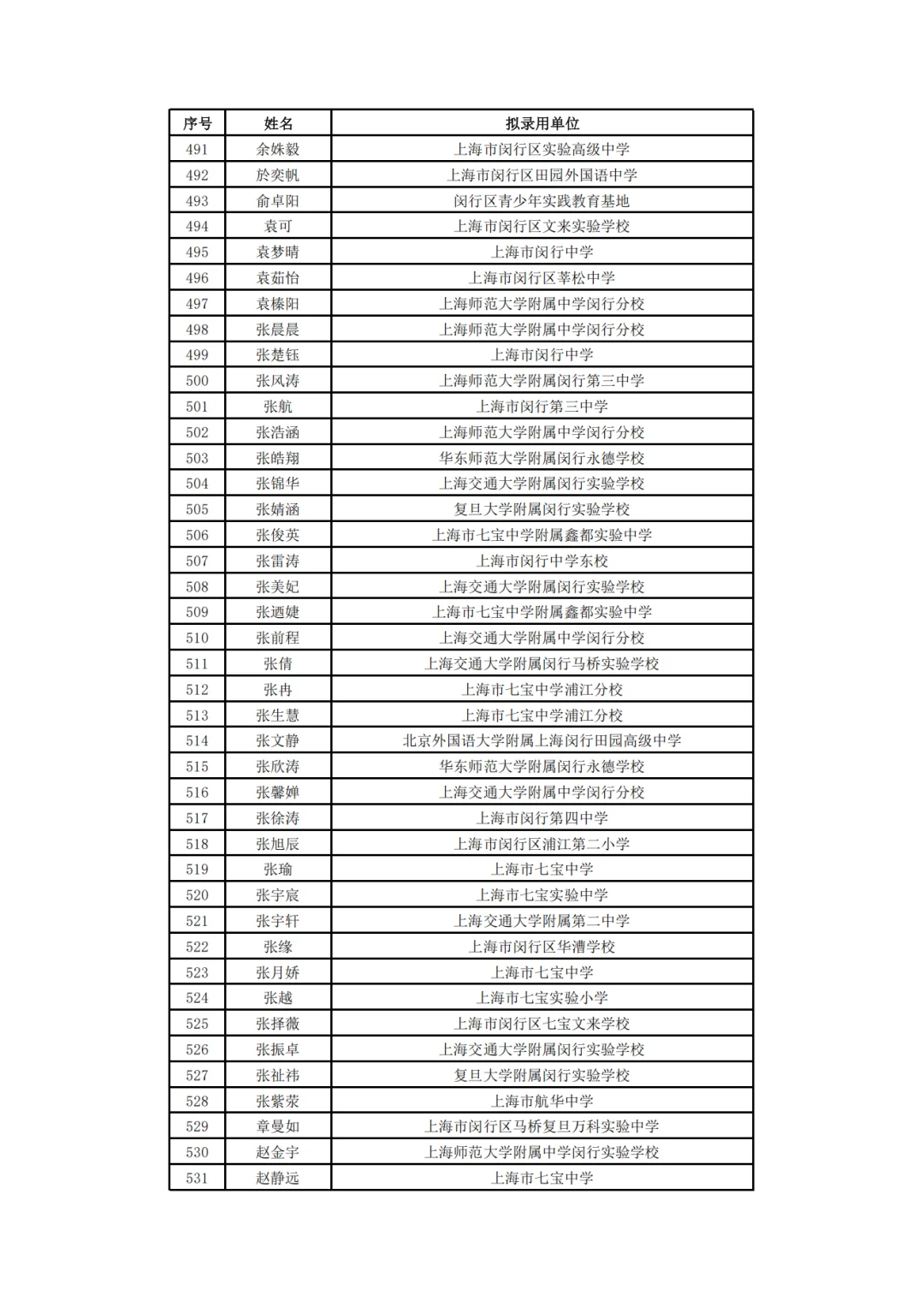 闵行教师编制公示名单