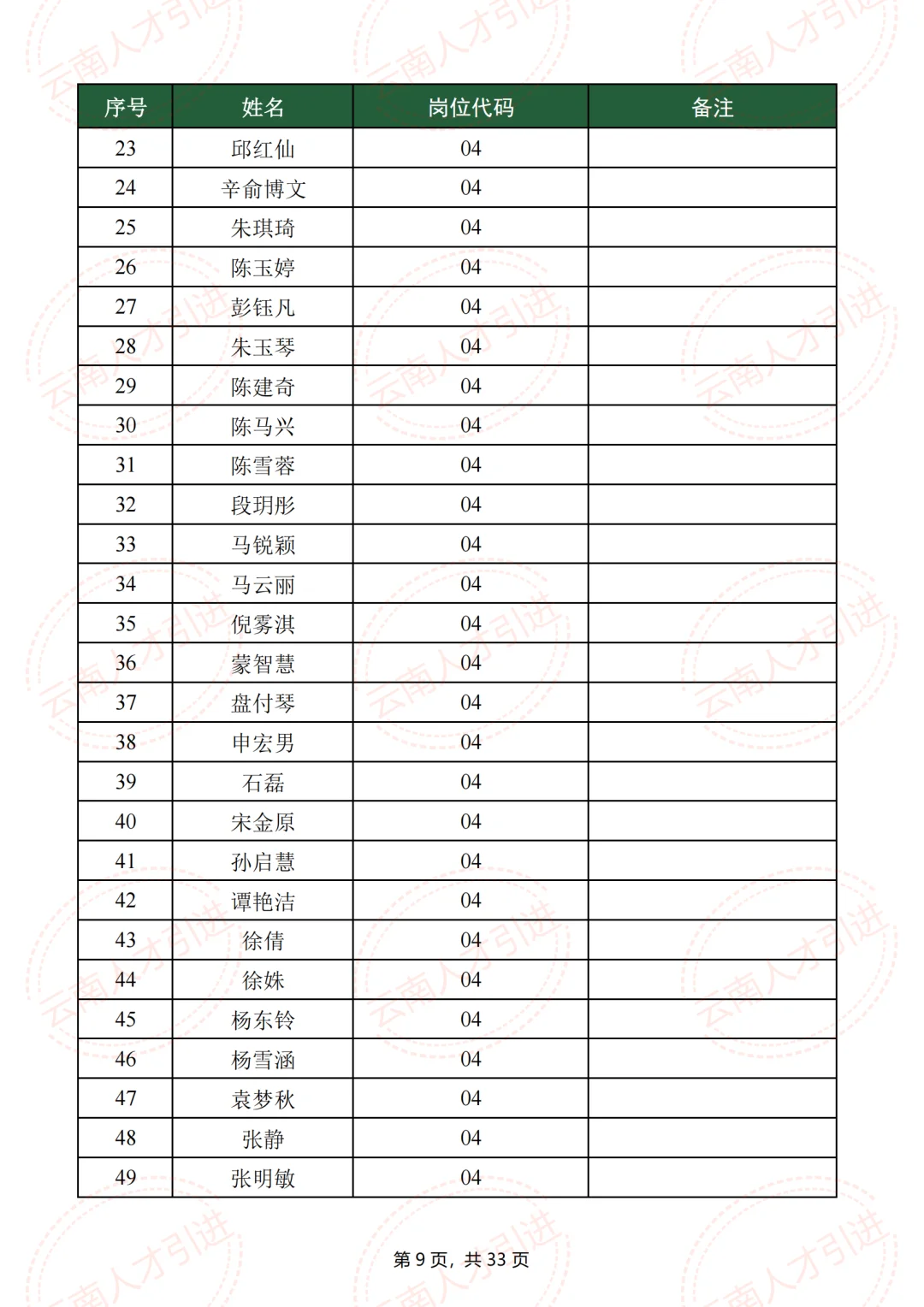 什么岗位?建水人才引进,招1人,报了223人