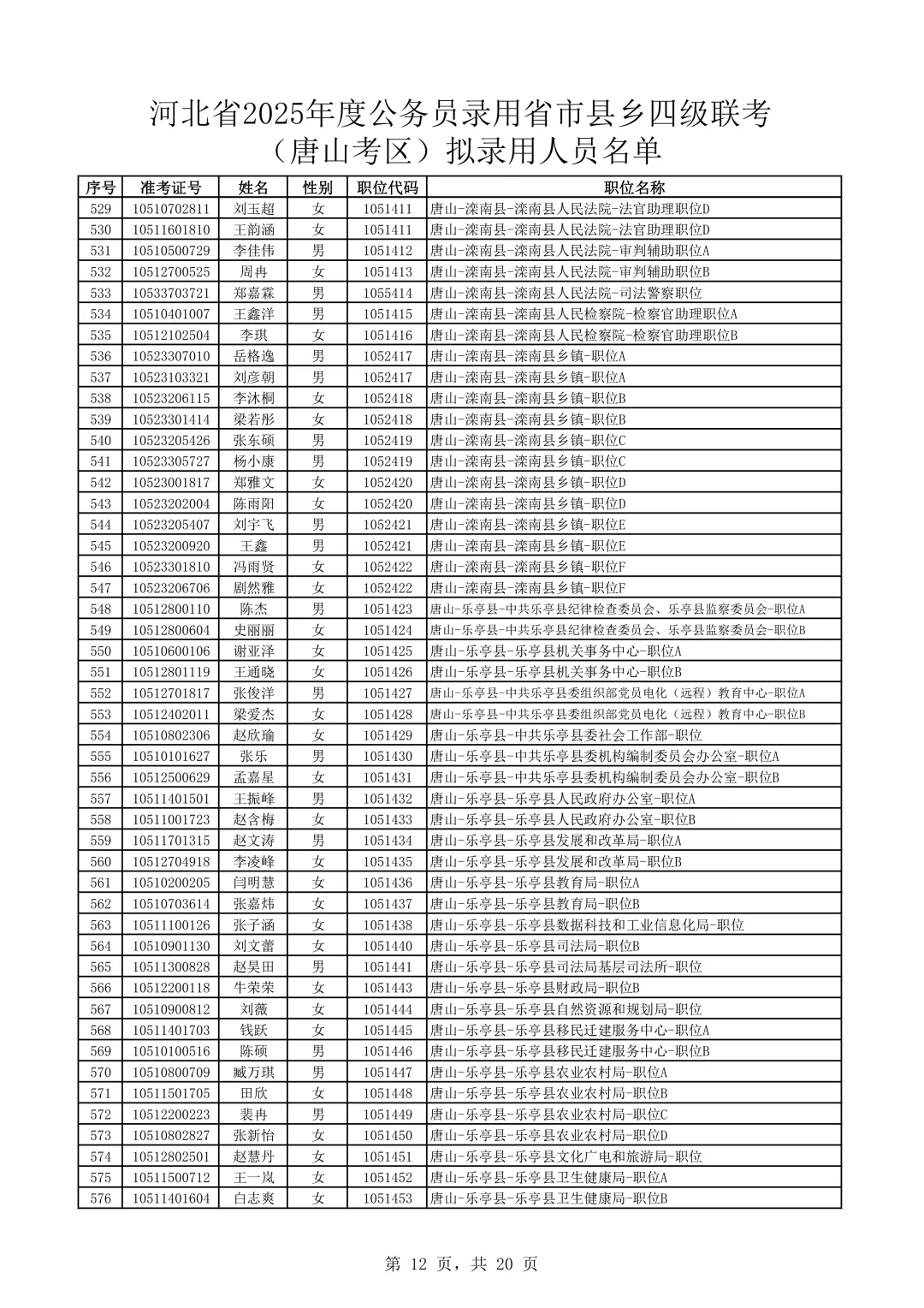 完整版！2025河北公务员唐山考区录用名单