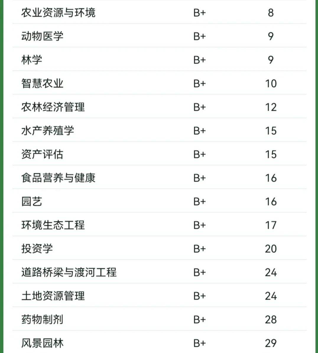 这一刻,四川农业大学的杀伤力具像化了!