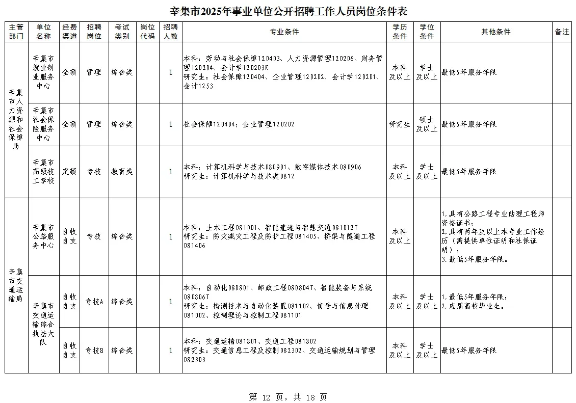 辛集市2025年事业单位公开招聘工作人员岗位