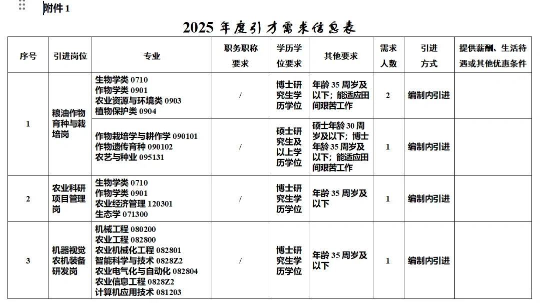 南充市农业科学院引进人才7名