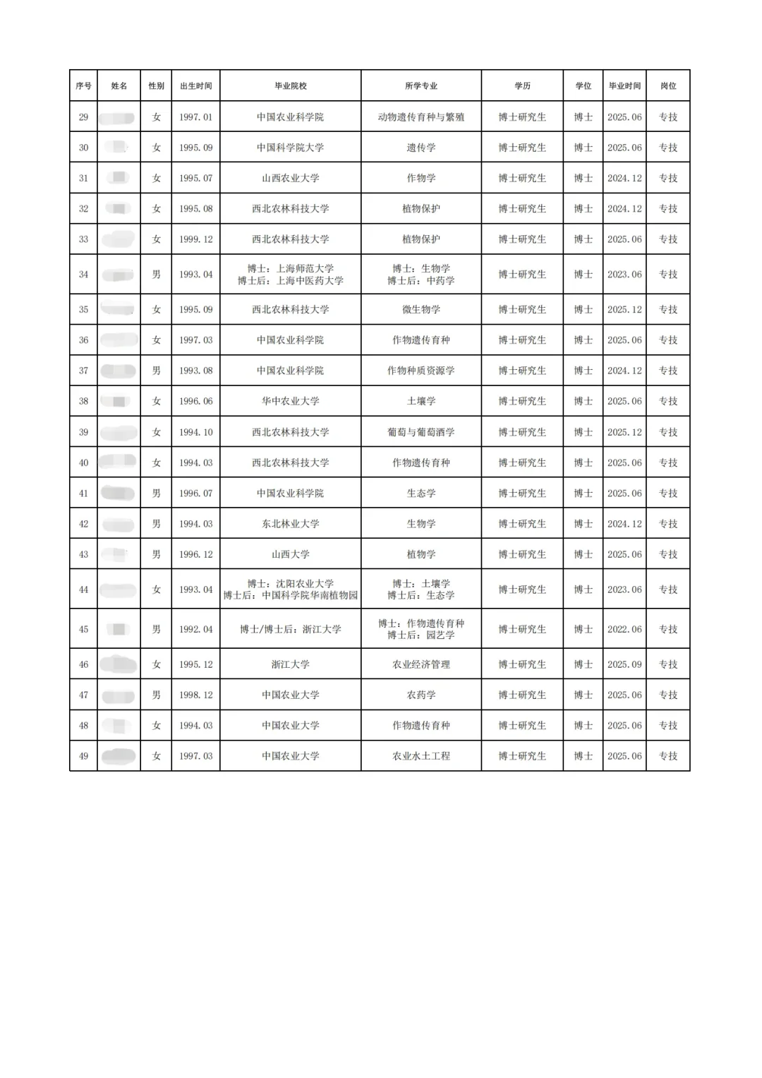 山西农业大学2025年公开招聘拟聘人员公示