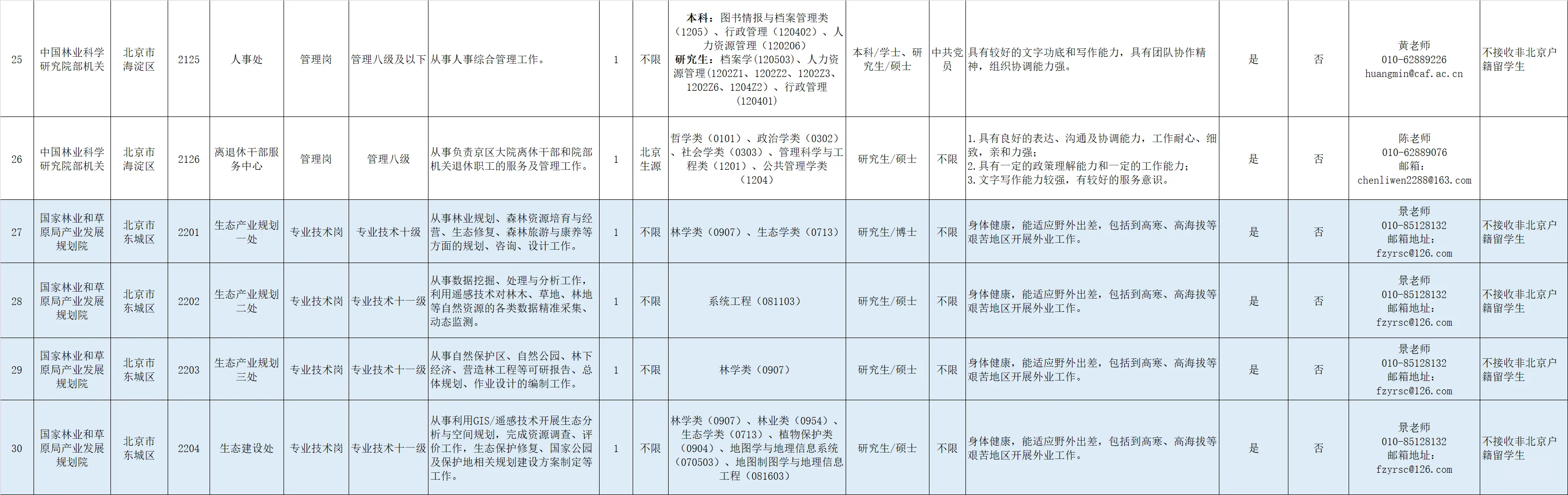 国家林业和草原局直属单位招聘2025