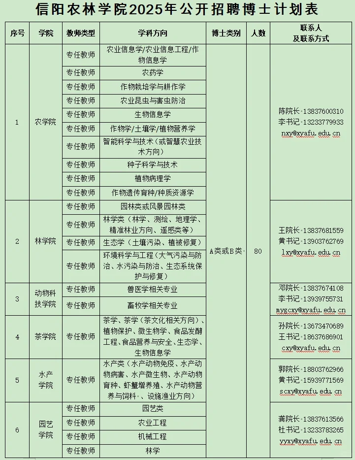 2025信阳农林学院招才引智大会招聘高层次人