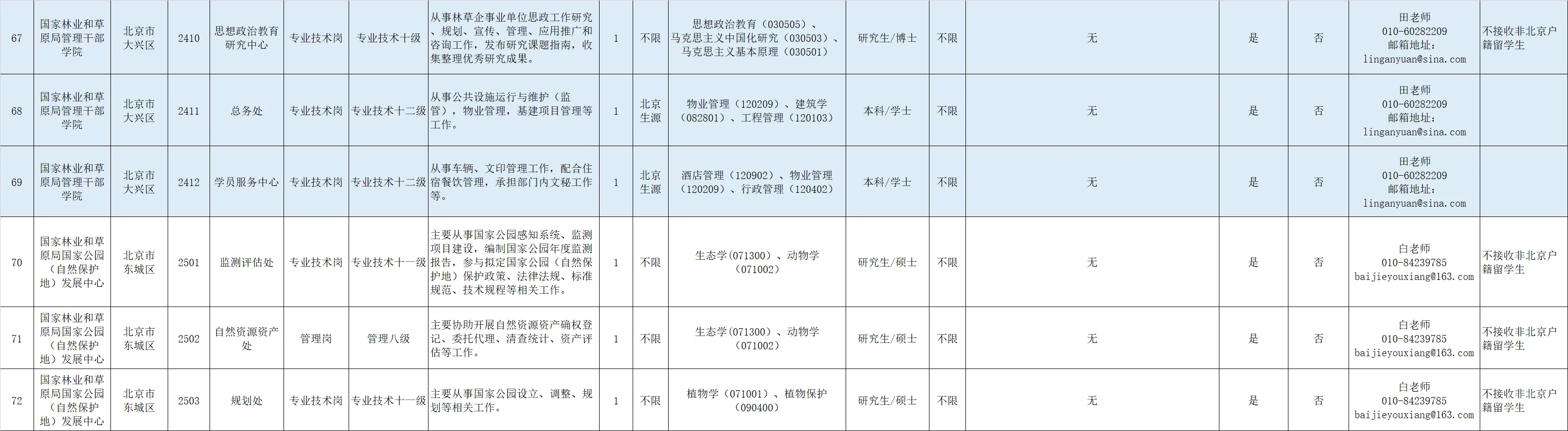 国家林业和草原局直属单位招聘2025