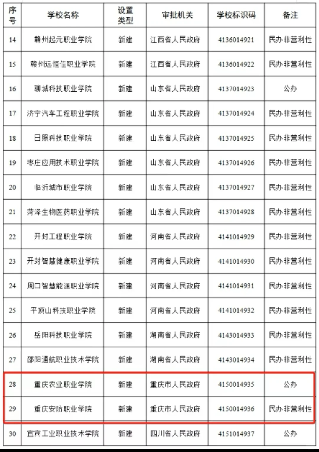 #重庆农业职业学院一所充满生命力的学院