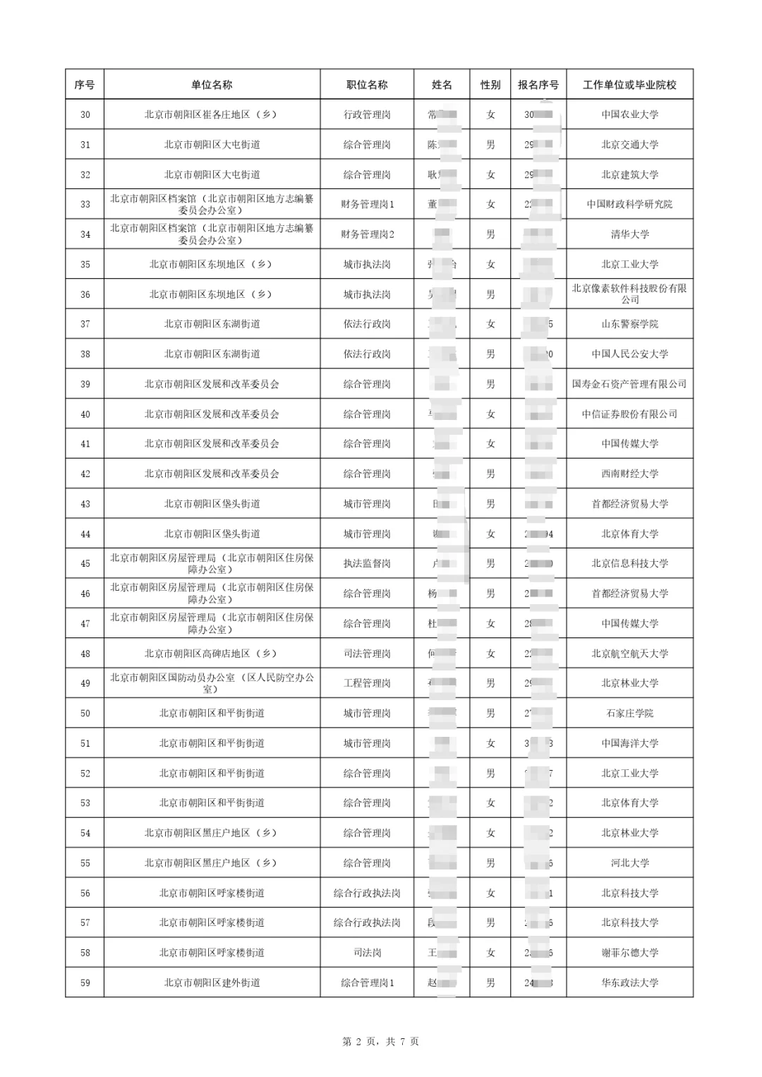 ?209人上岸,朝阳公务员拟录人员公示