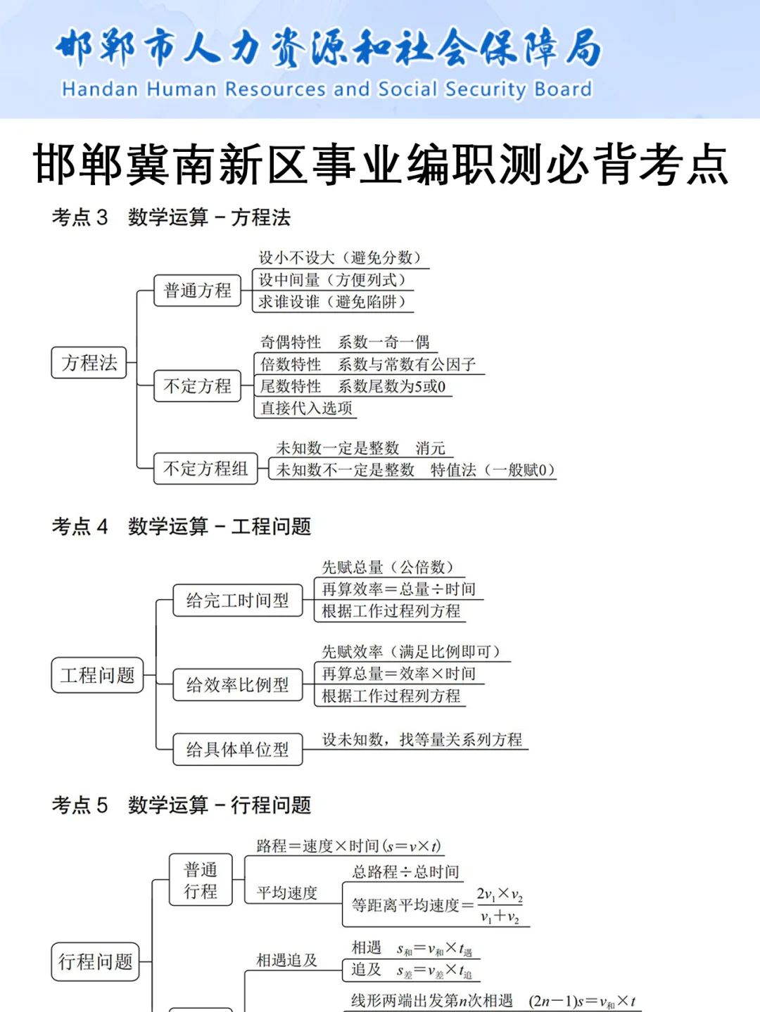 别裸考!25邯郸冀南新区事业编,无非就这43页