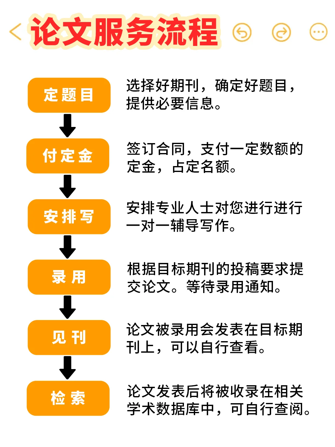 《农业学报》收创新方向，速看！