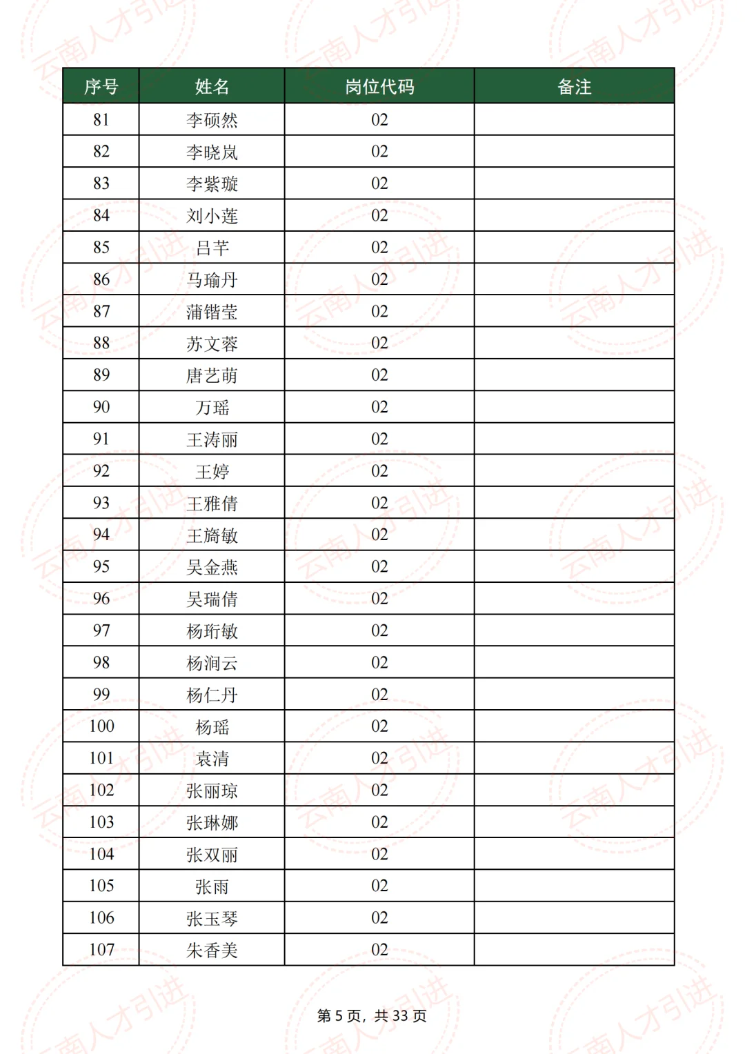 什么岗位?建水人才引进,招1人,报了223人
