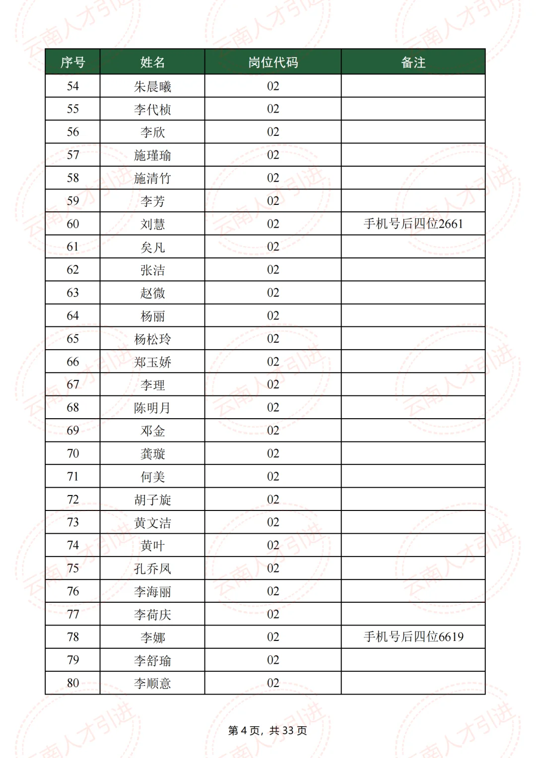 什么岗位?建水人才引进,招1人,报了223人