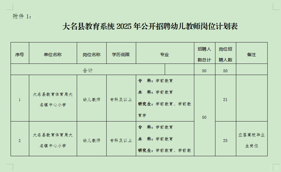大名教招公告已出?