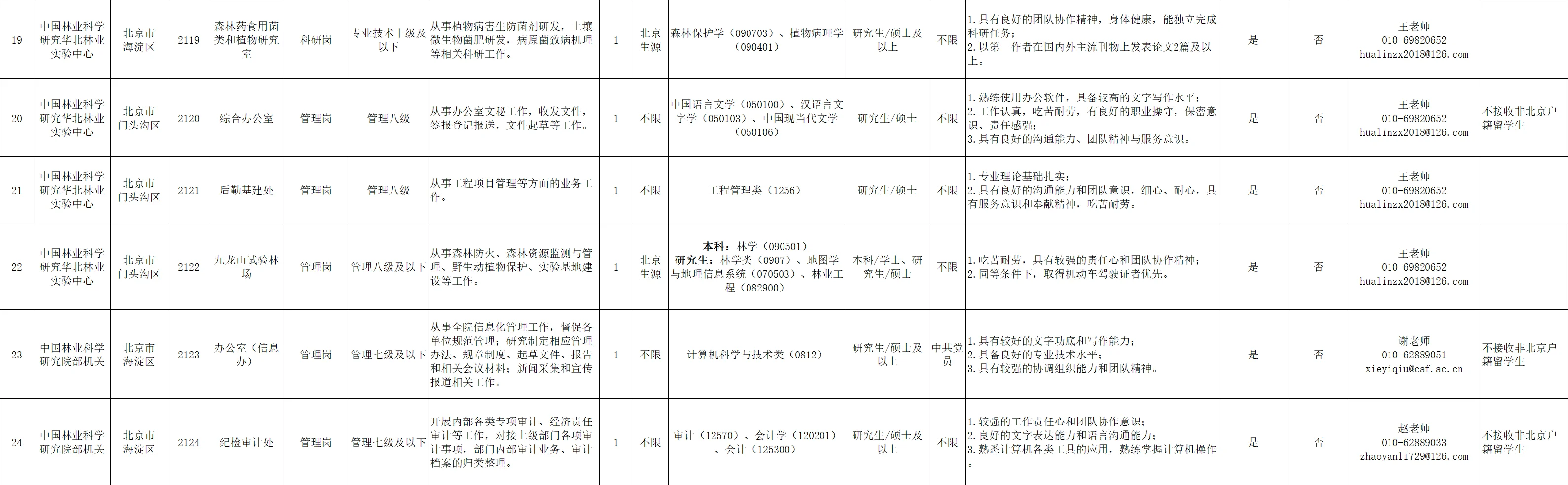 国家林业和草原局直属单位招聘2025
