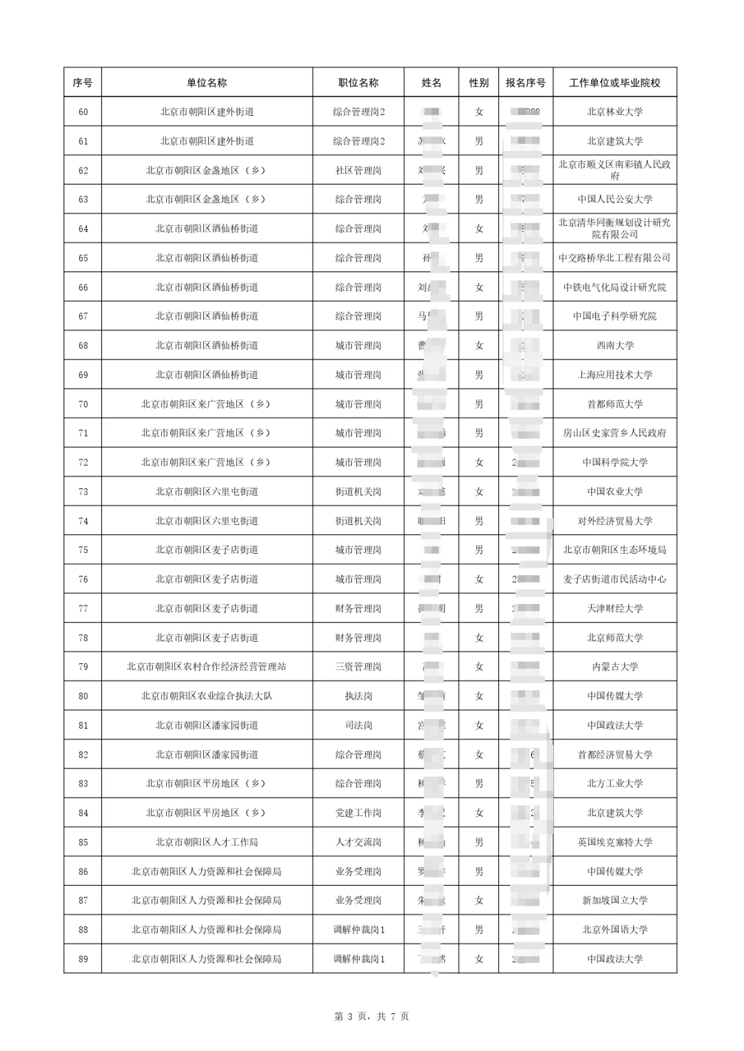 ?209人上岸,朝阳公务员拟录人员公示