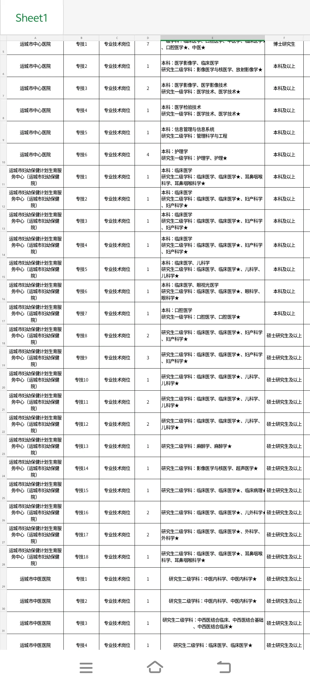 运城市直3所公立医院2025年公开招聘公告