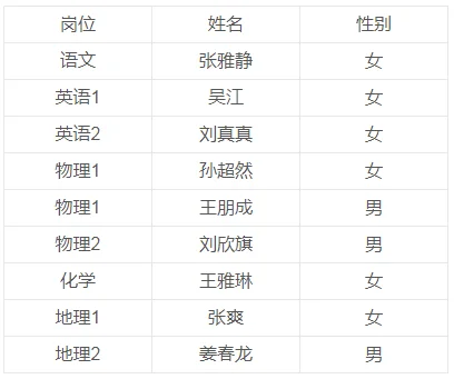 2025年7月6日,聘工作人员面试工作已经完成