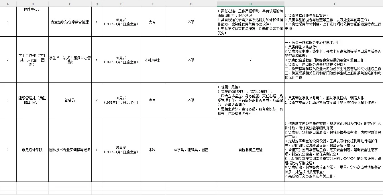浙江农业商贸职业学院招聘11人