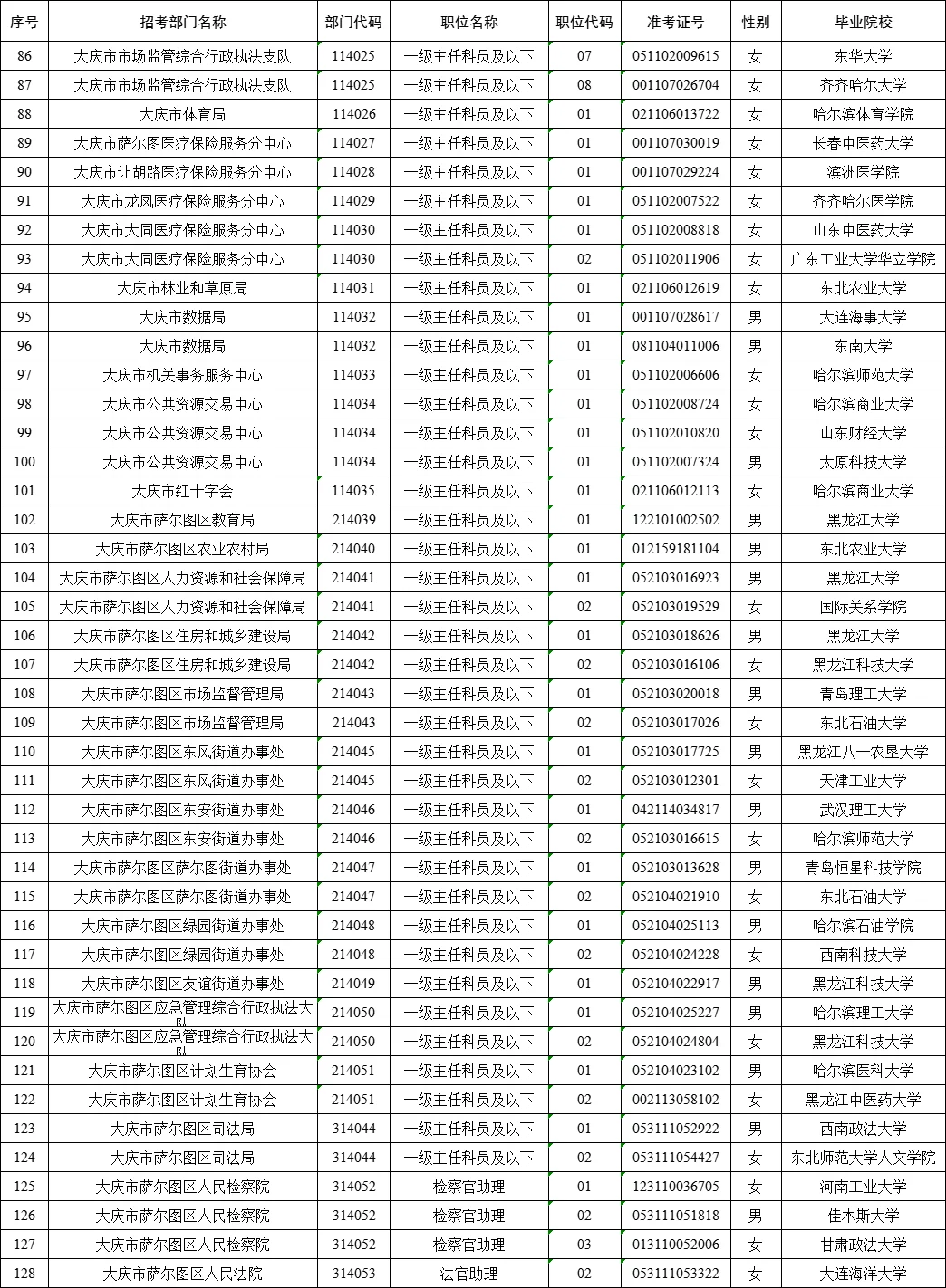 大庆市公务员拟录用名单（含毕业院校）