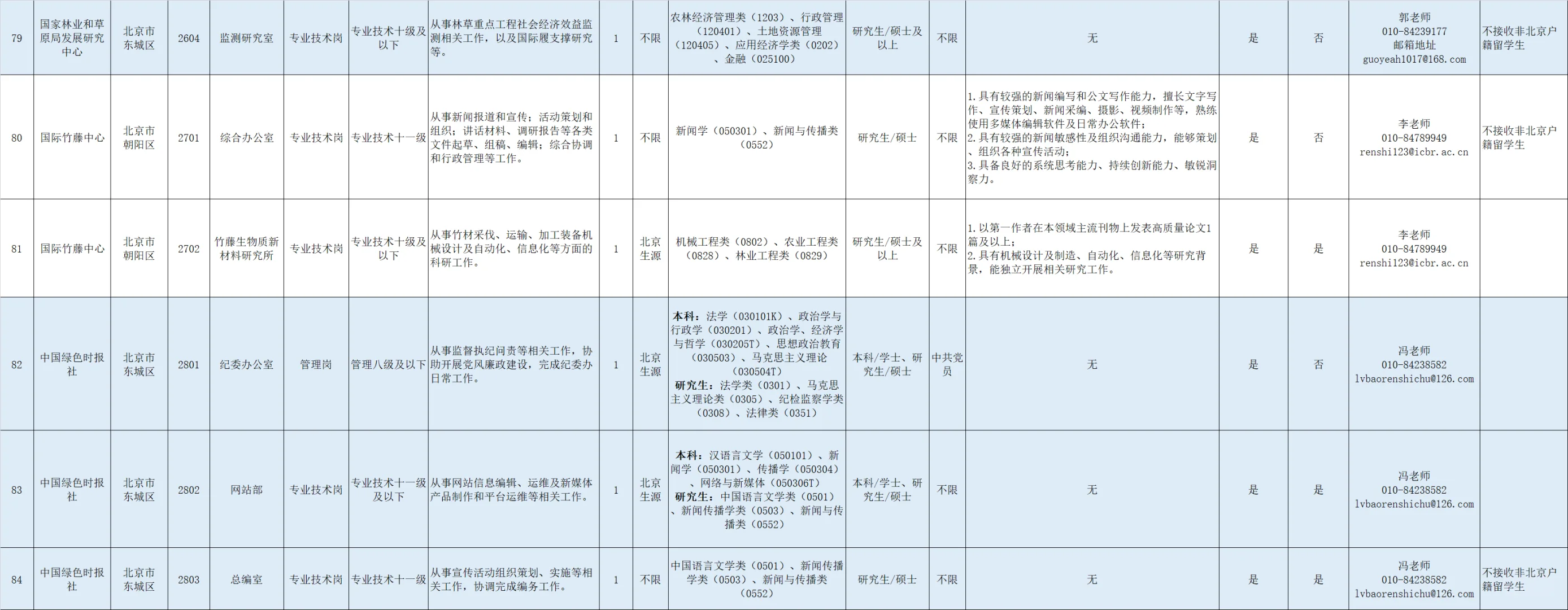 国家林业和草原局直属单位招聘2025
