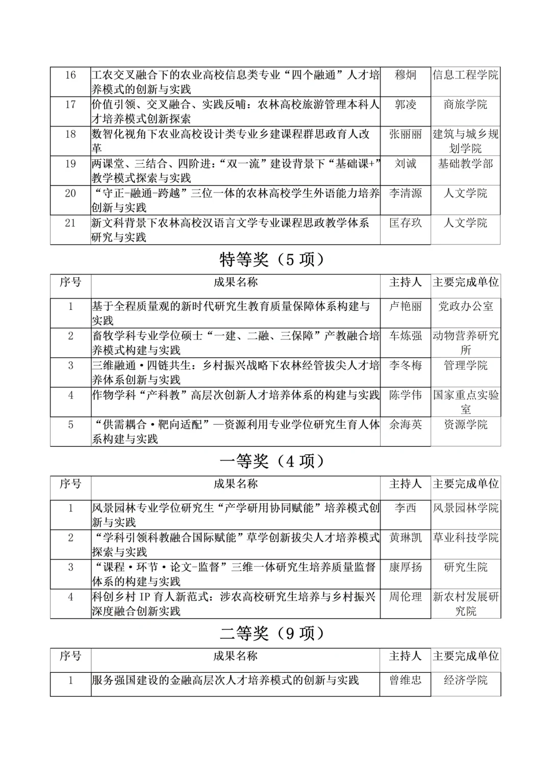 恭喜!2025四川农业大学教学成果奖获奖名单!