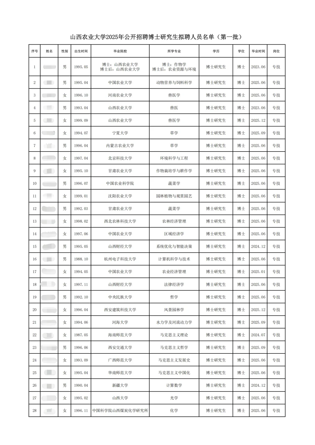 山西农业大学2025年公开招聘拟聘人员公示